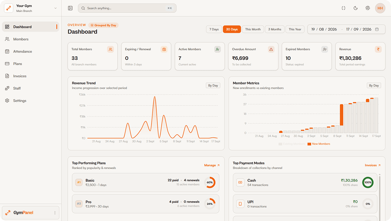 GymPanel Dashboard Preview
